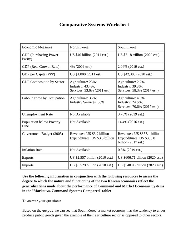 Worksheet on Comparative Systems