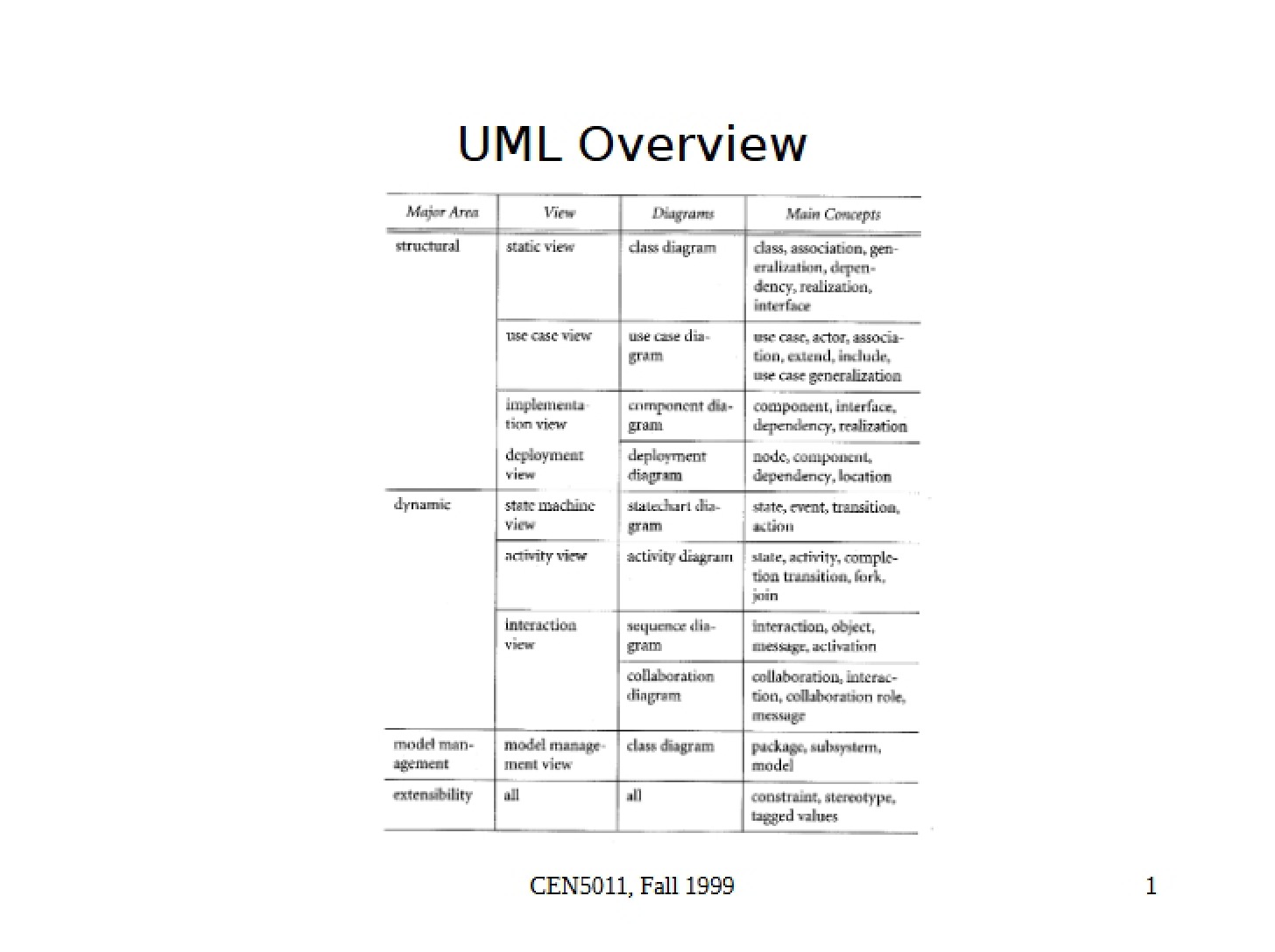Realization of Use Cases