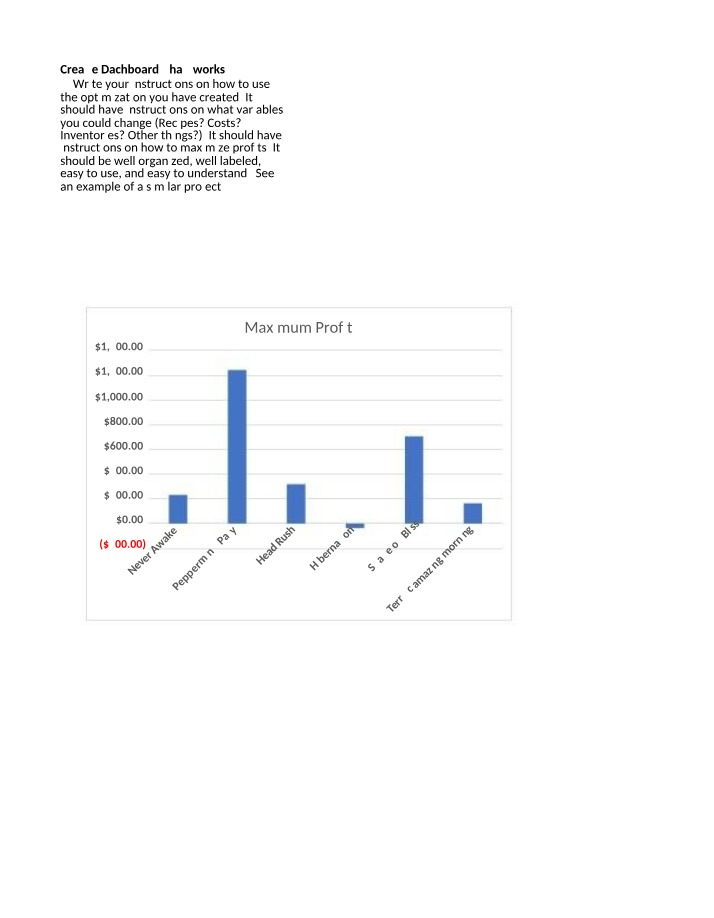 Well-Organized and Easy-to-Use Dashboard for Maximizing Profits