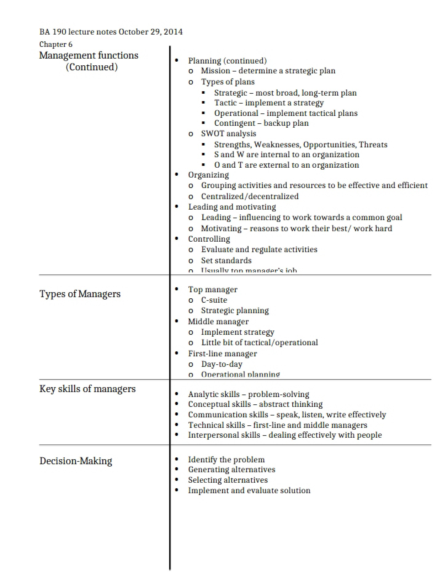 Functions of Management