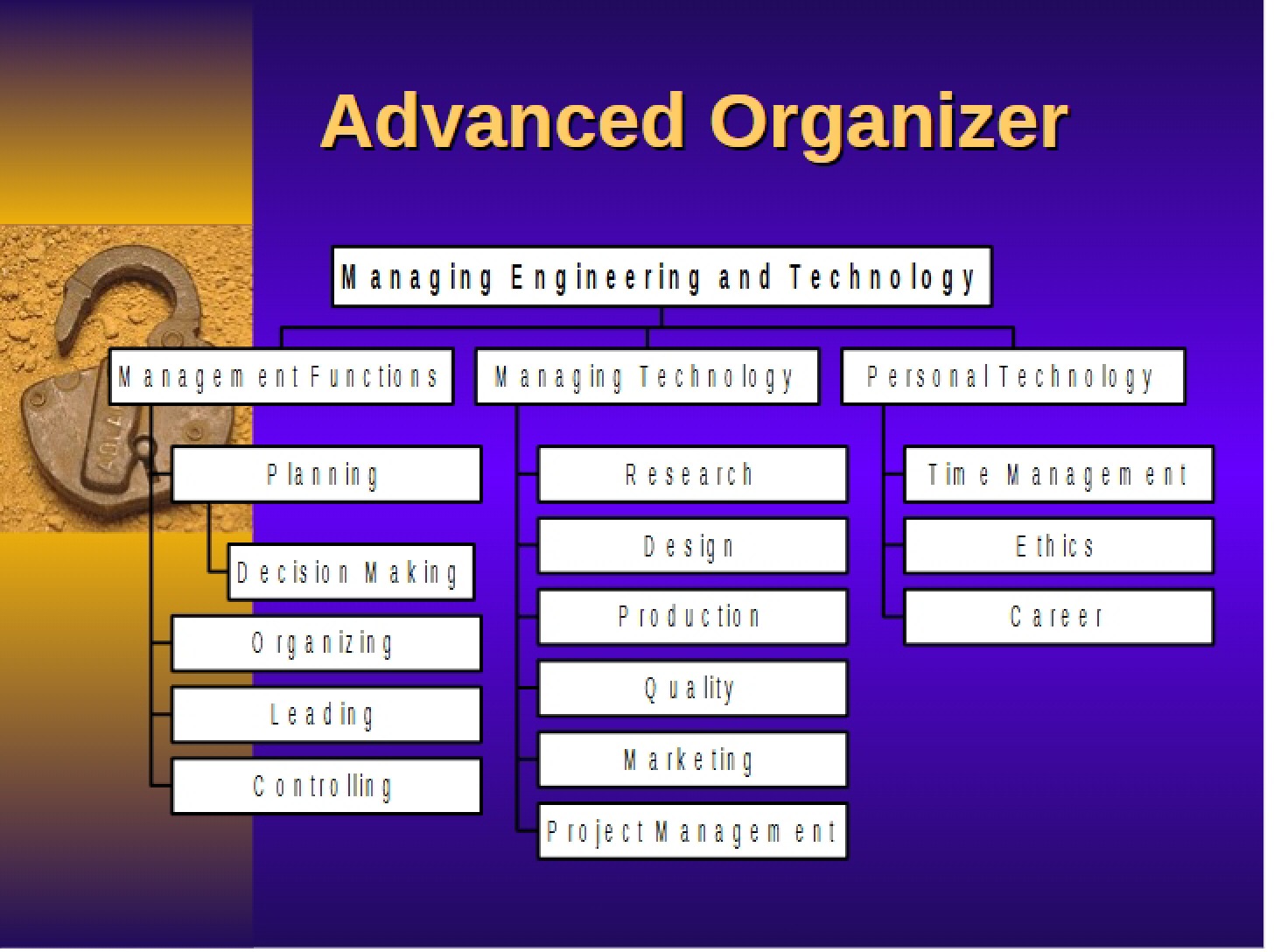 Organizer for Advanced Topics