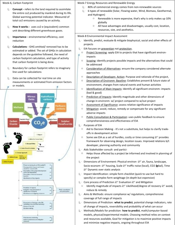 Carbon Footprint and Its Importance