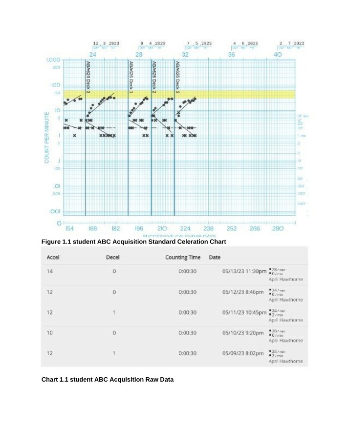 Analysis of Improving Study Habits and Reaching Academic Goals