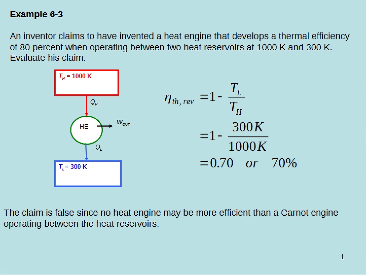 Problems for Practice