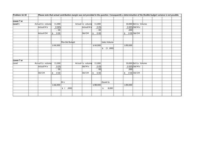 Flexible Budget Variance and Sales Volume