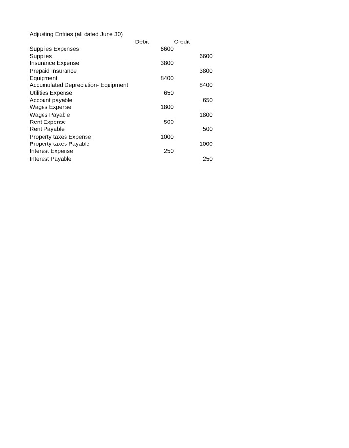 Accounting Adjusting Entries for Financial Statements
