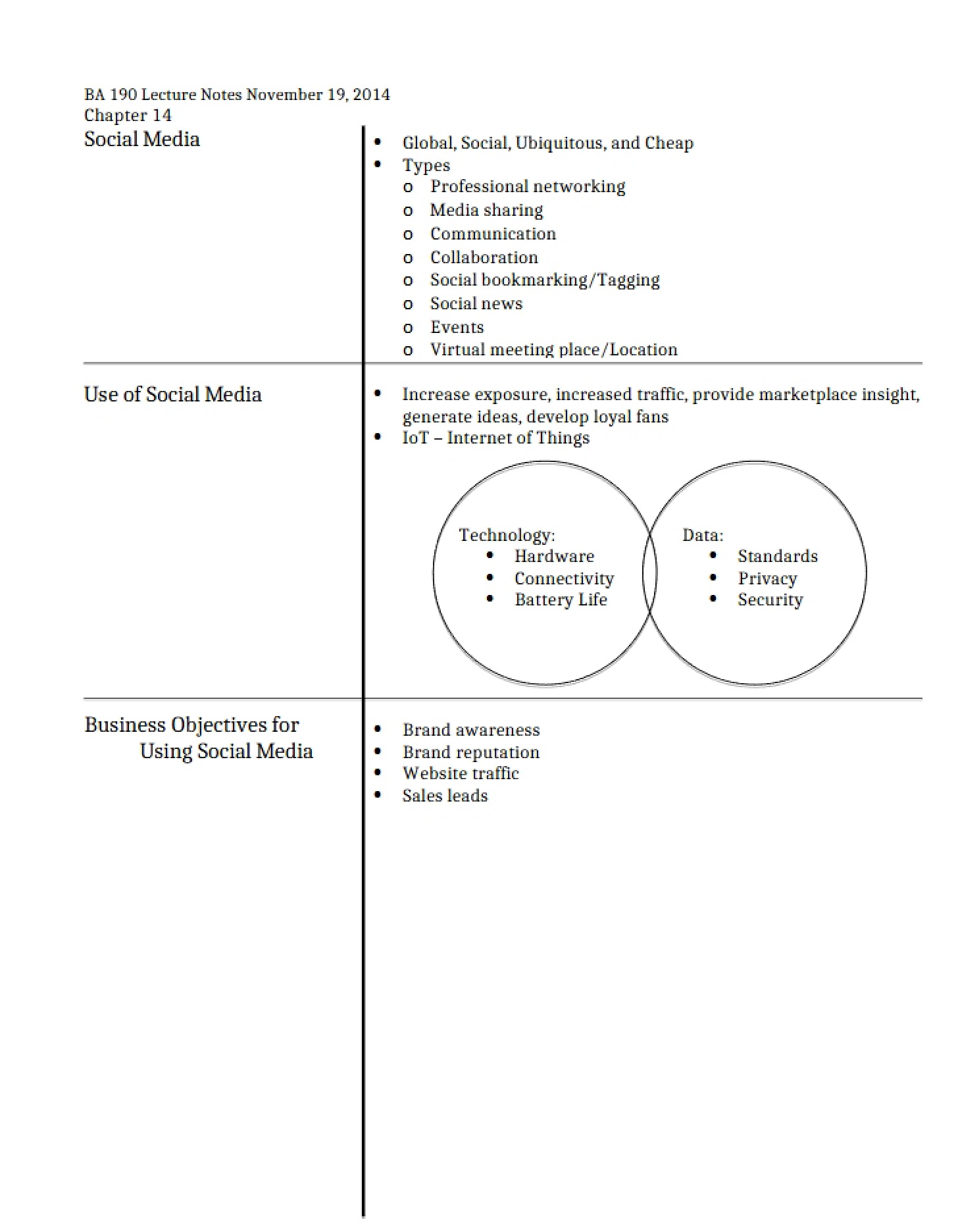 Platforms for Social Media