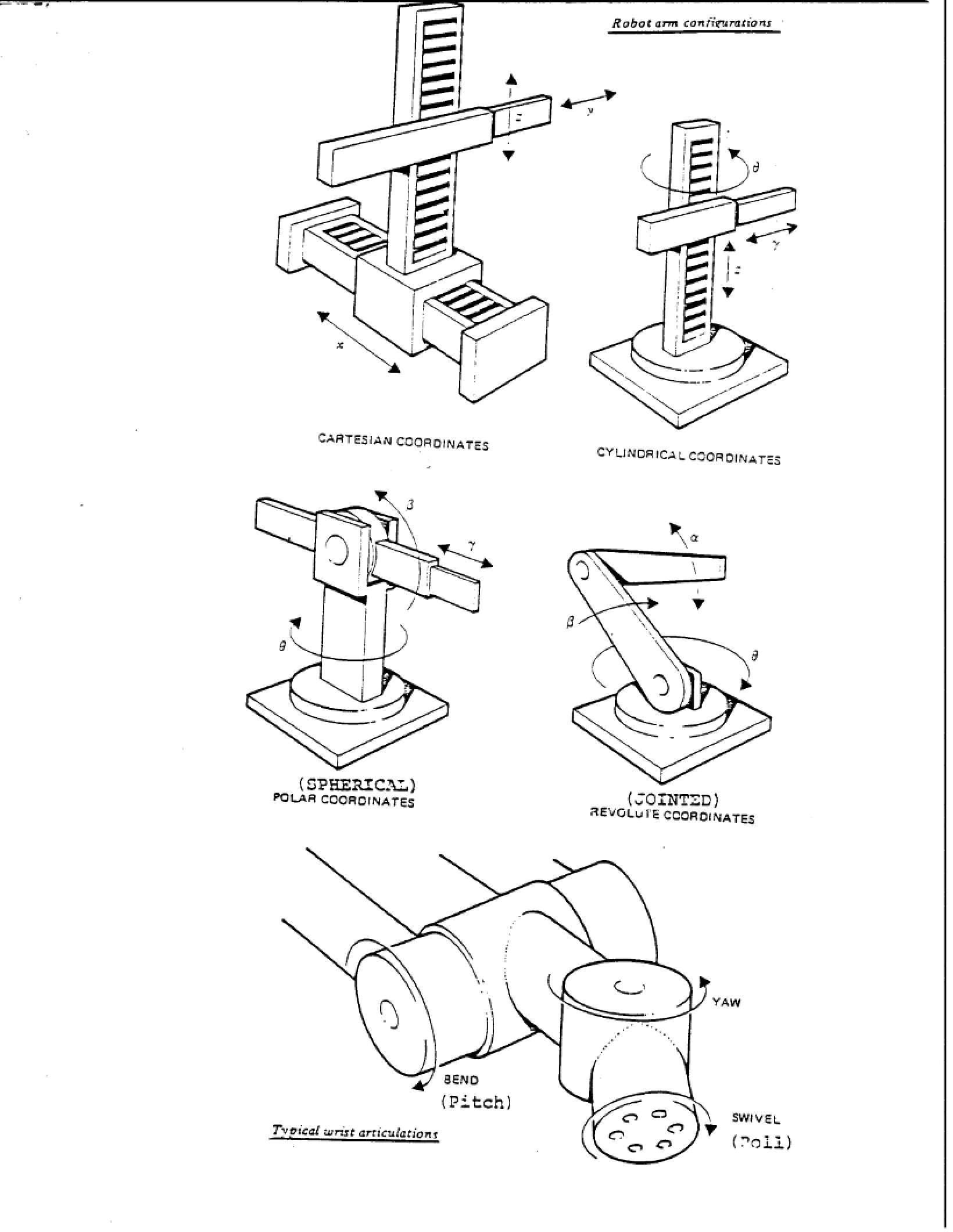 Types of Robots