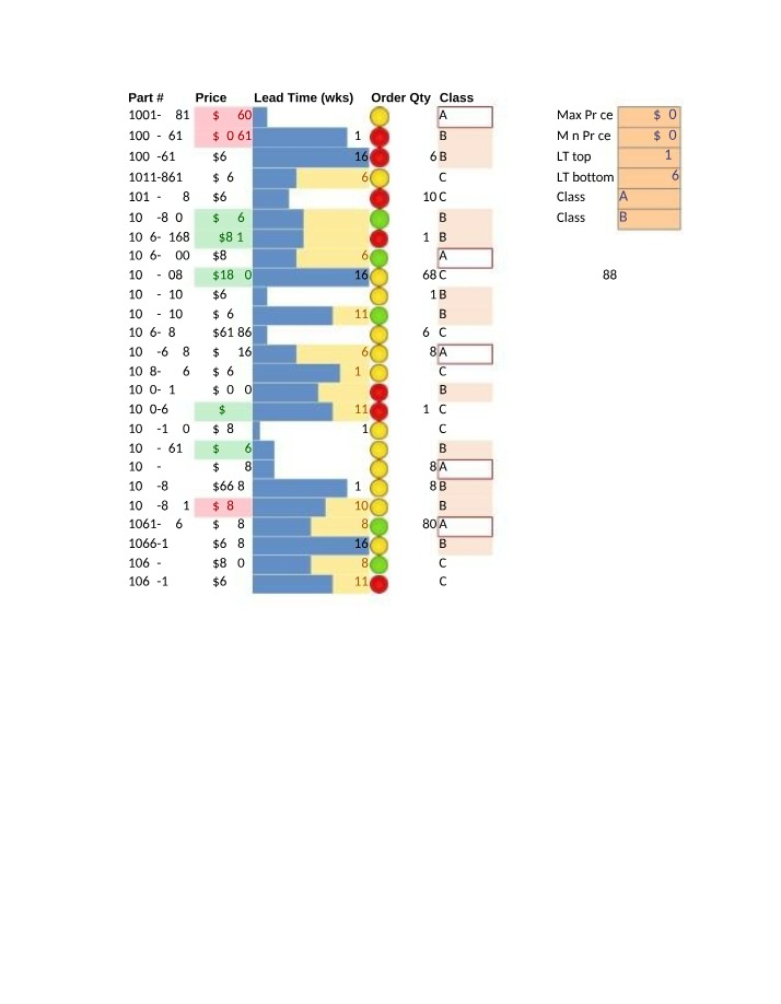Price and Lead Time Analysis - Conditional Formatting I