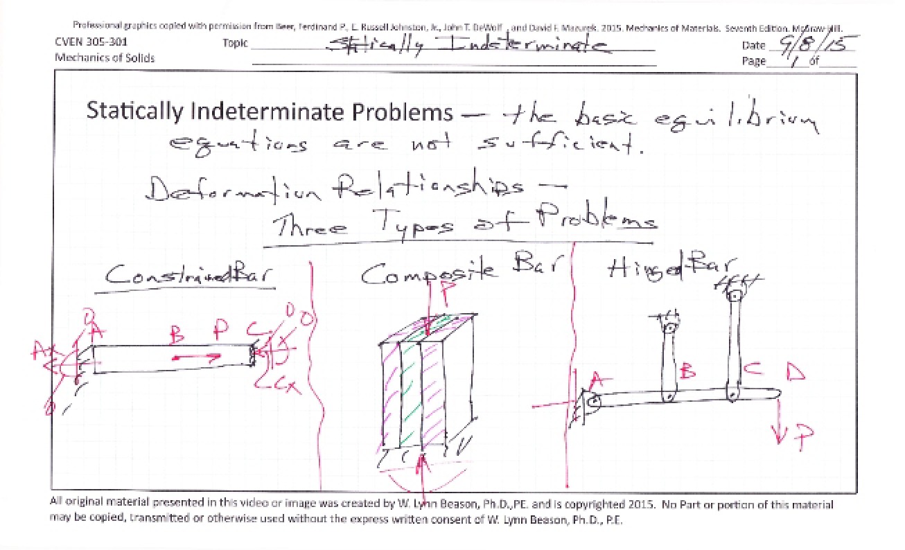 Second Chapter An Analysis of Indeterminate Axial Loading