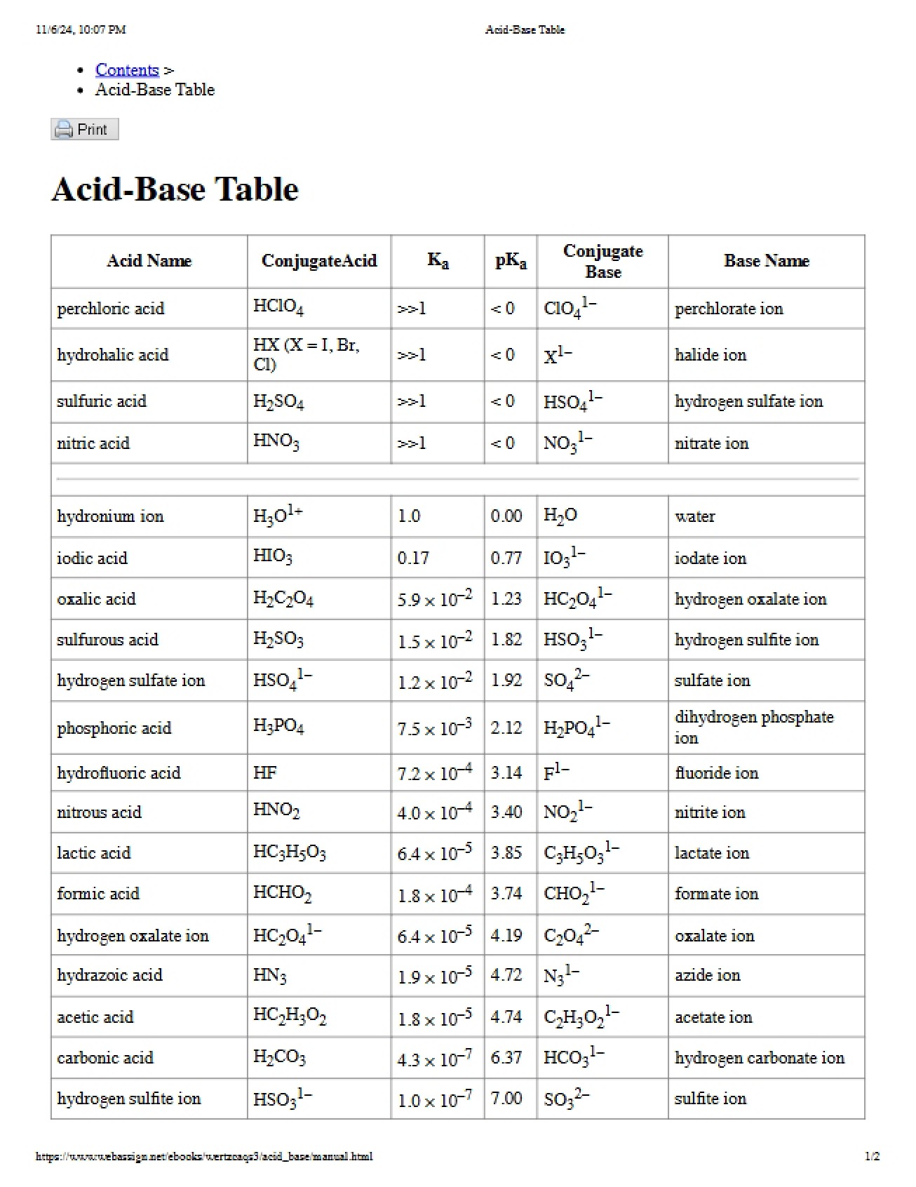 Table of Acids and Bases