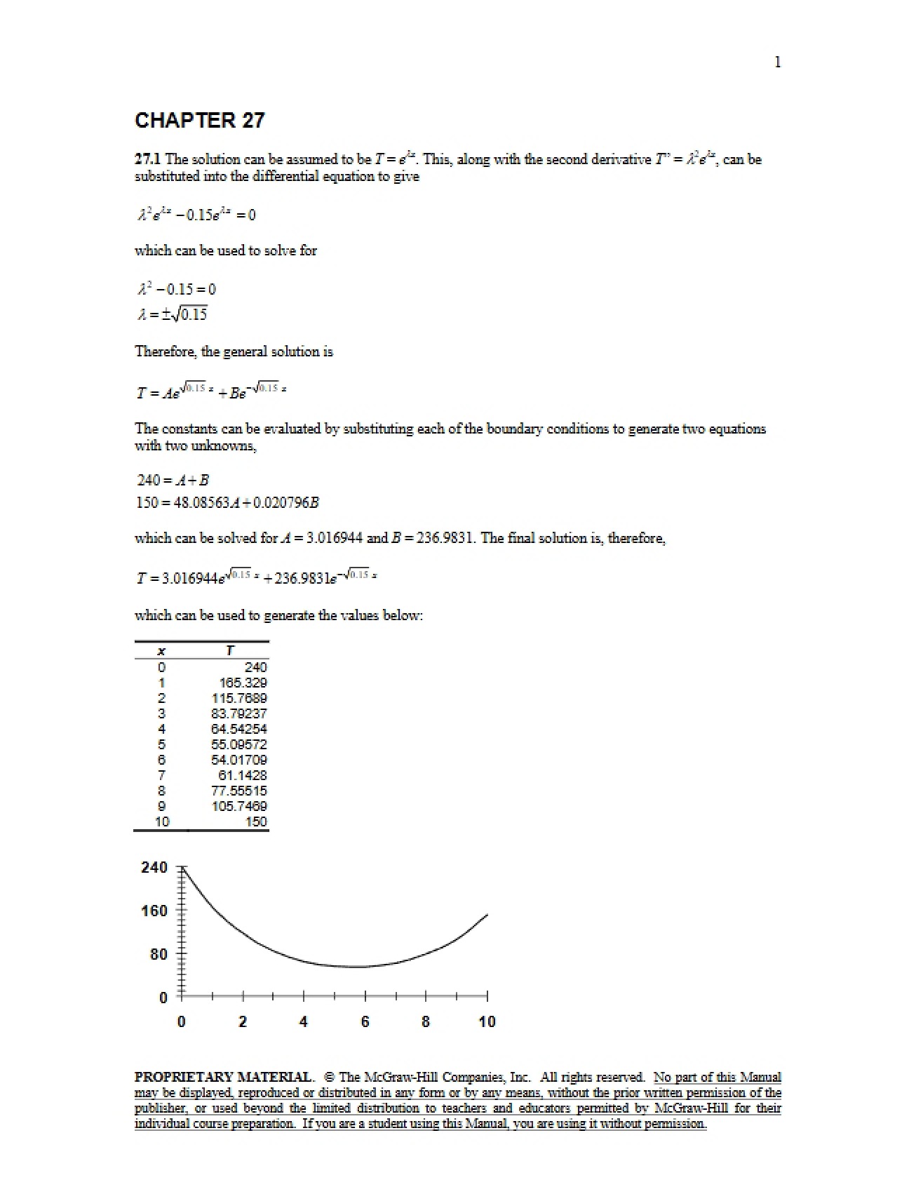 Solutions for Numerical Methods for Engineers, Chapter 27
