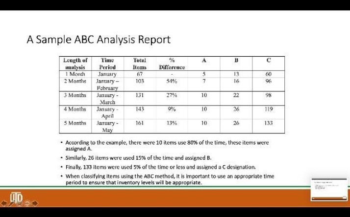 ABC Analysis Sample Report
