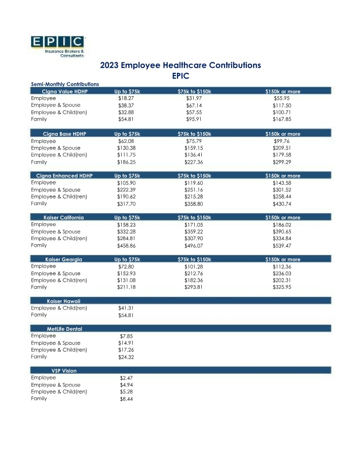 Healthcare Contributions for Employees - 2023