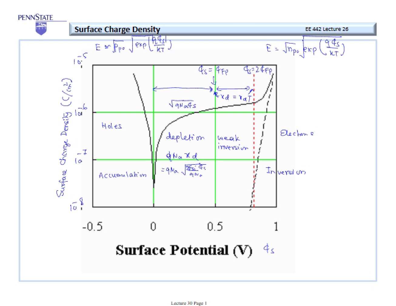 Lecture 26a Notes