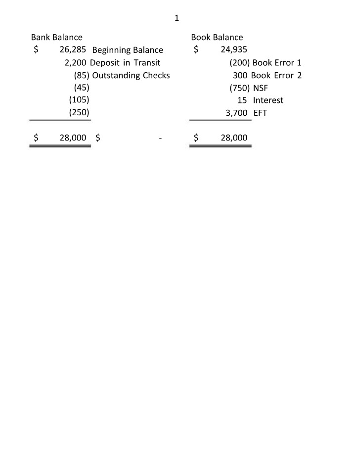 ACCT 1211 - Unit 2 Exam Review - B Set Solutions