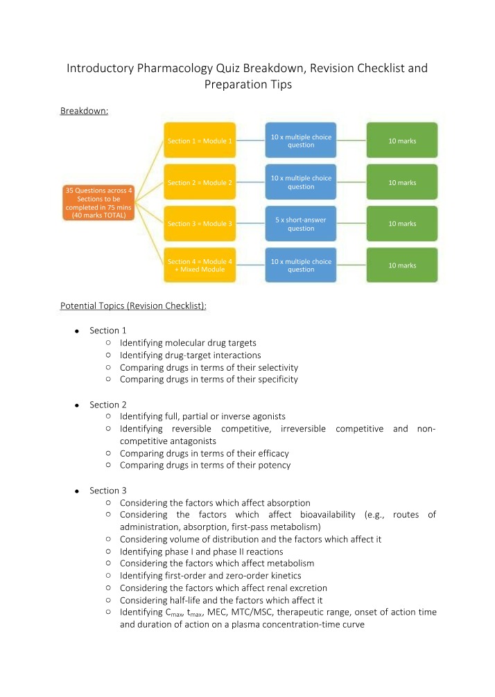 Introductory Pharmacology - Quiz Breakdown and Revision Checklist
