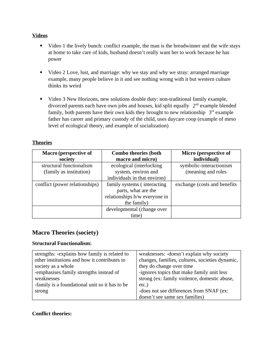 Sociology of Family - Class Notes