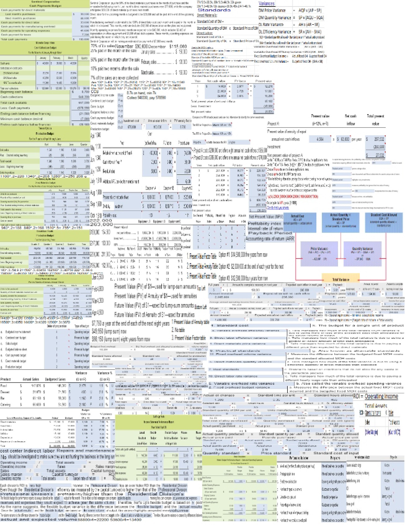 Intro to Financial Accounting Notes