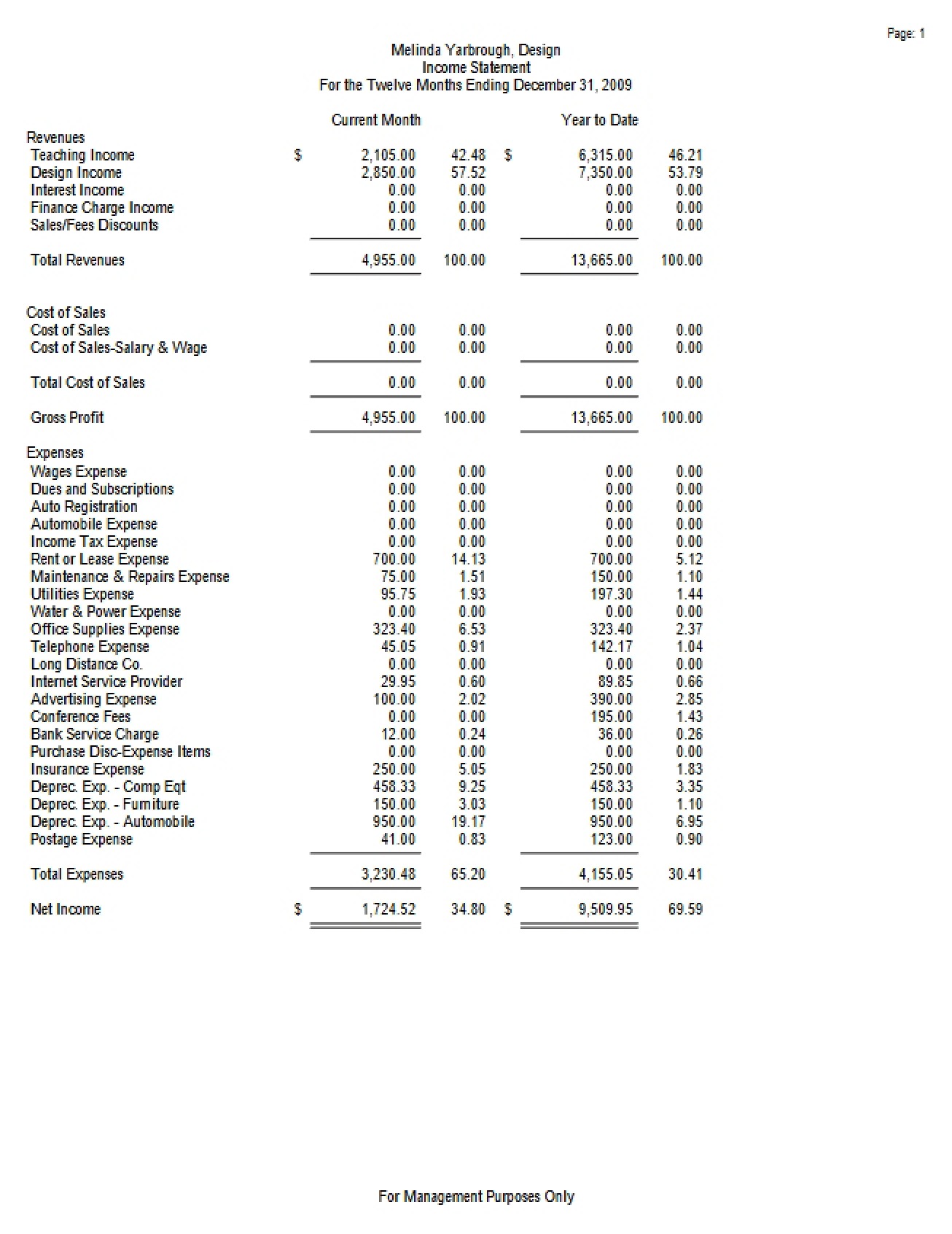 Accounting Notes