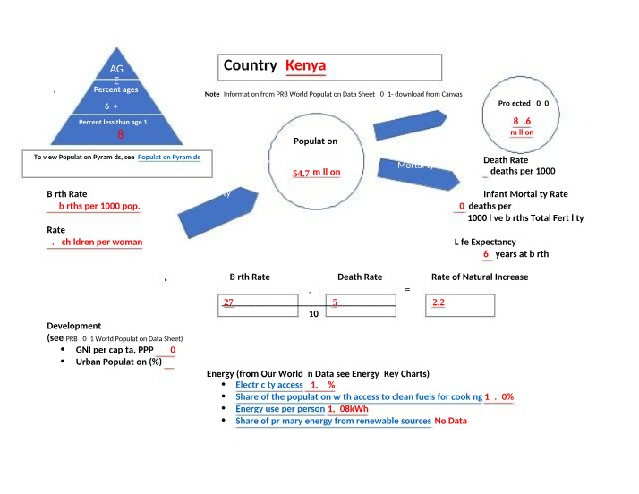 Worksheet for Kenya Country Profile