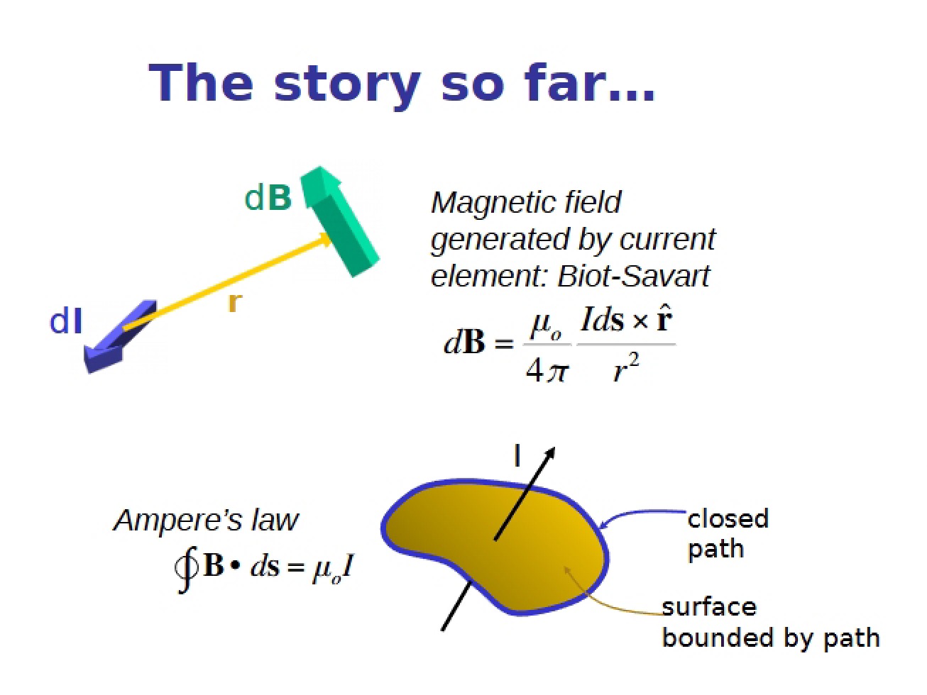 Notes for Lecture 18