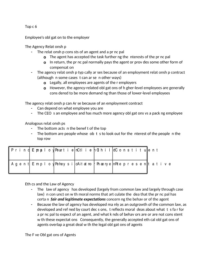 The Agency Relationship - Employee Ethical Obligations