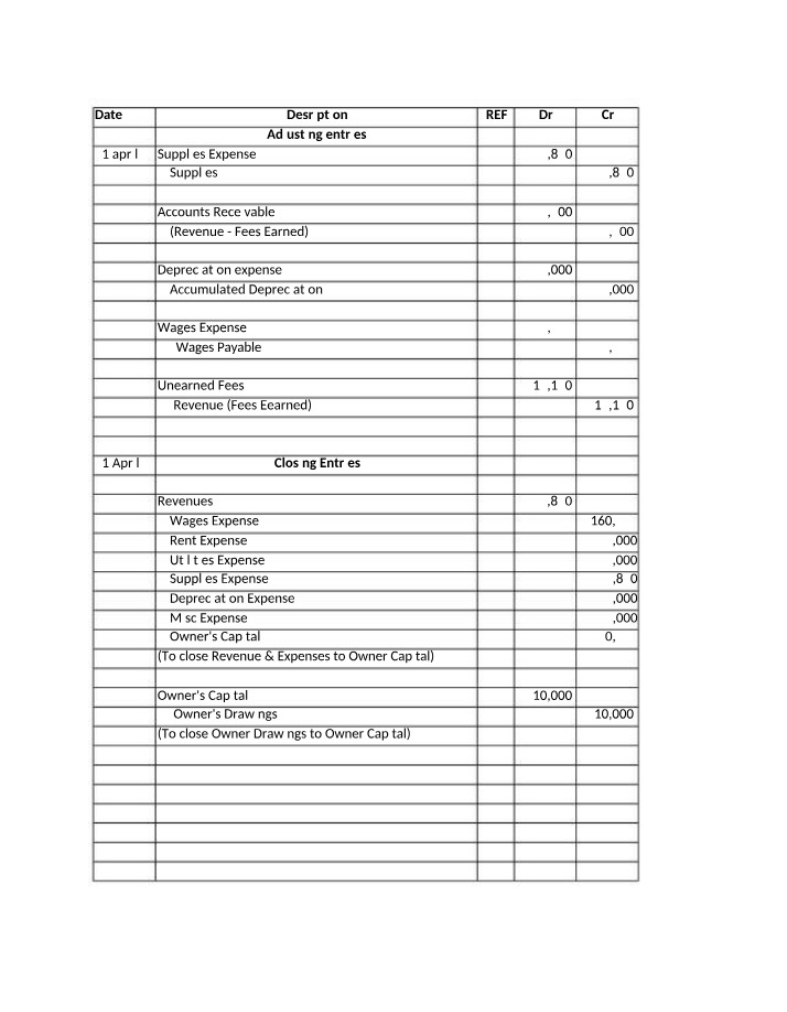 Financial Statements and General Ledger