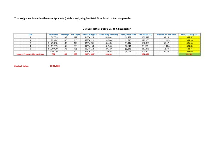 Sales Comparison - Week 9 Suggested Solutions