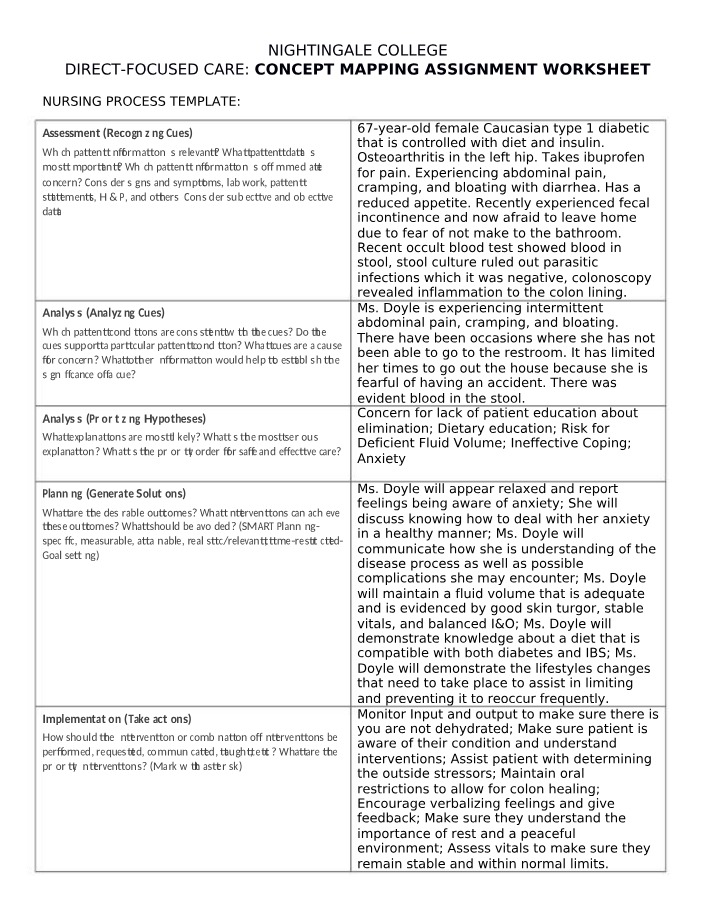 Nursing Process - Recognizing Cues and Prioritizing Hypotheses