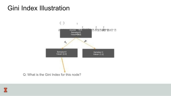 Illustration of Gini Index for Income Distribution