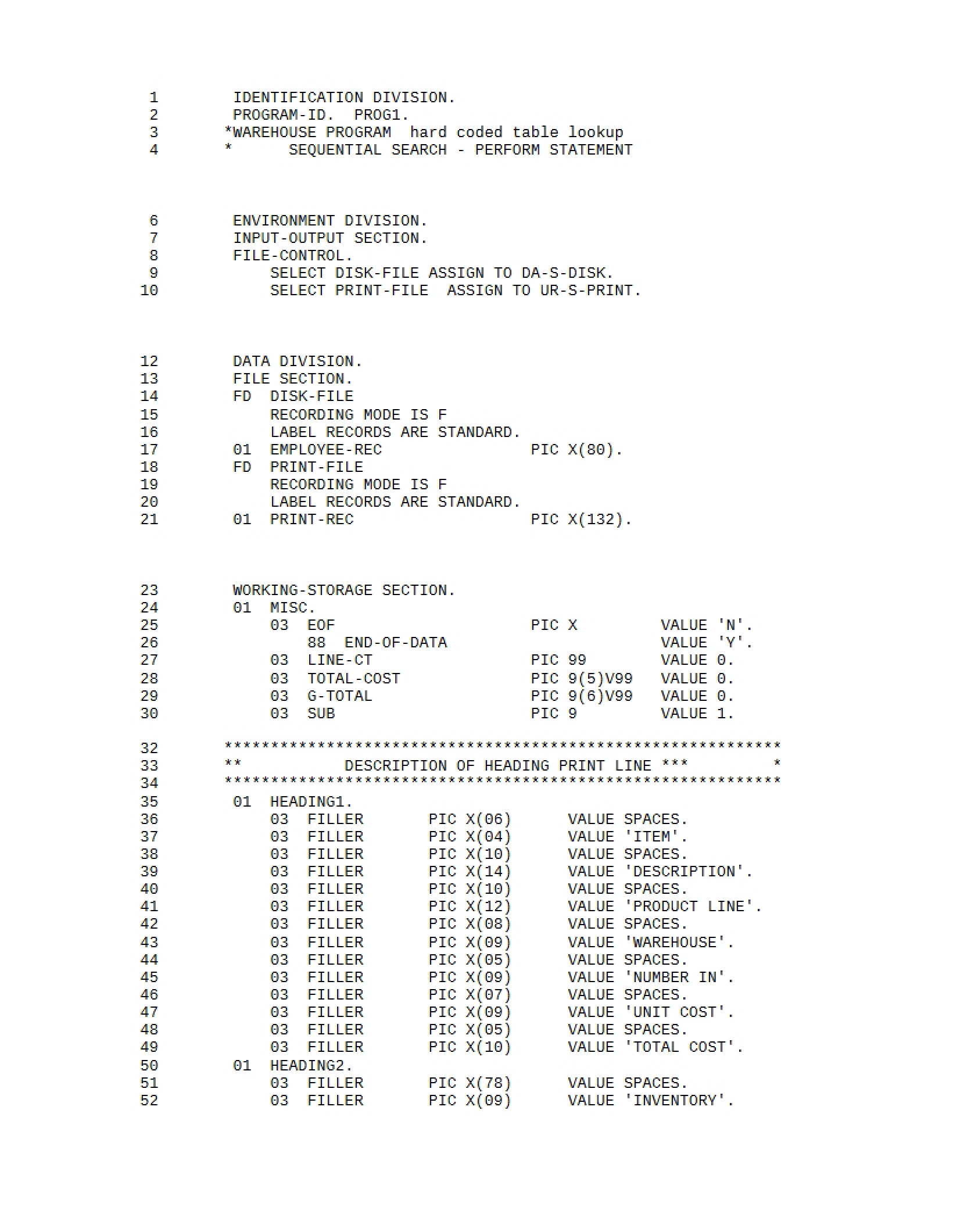 Class Notes for CIS 3340