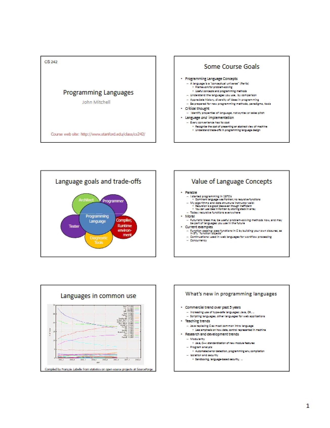 Look at Programming Languages
