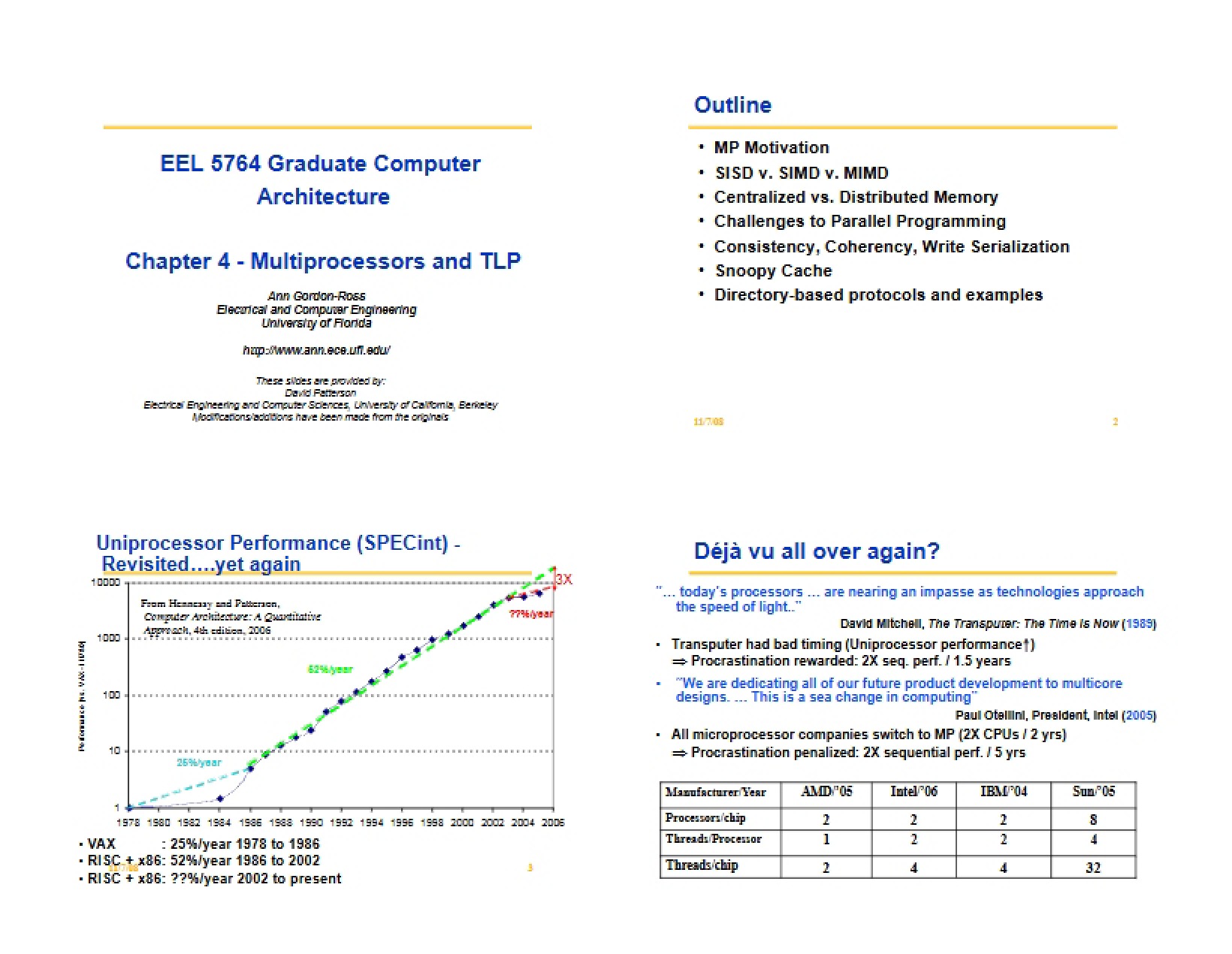 Thread Level Parallelism and Multiprocessors