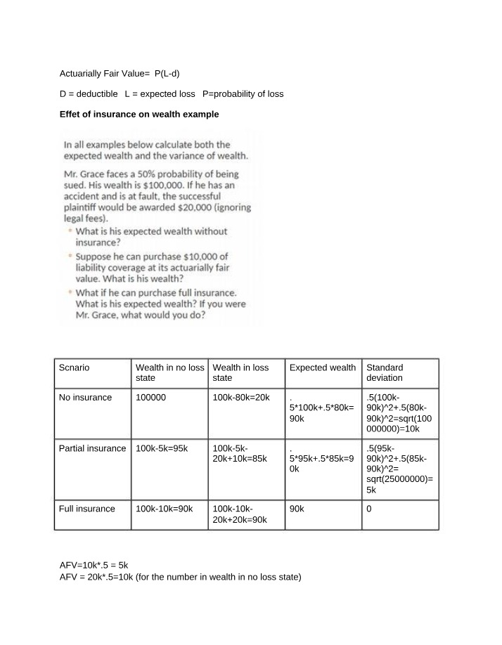 Business Impact of Insurance on Wealth and Risk Aversion