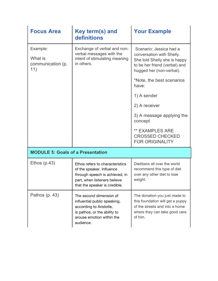 PSYC4310 Worksheet 3