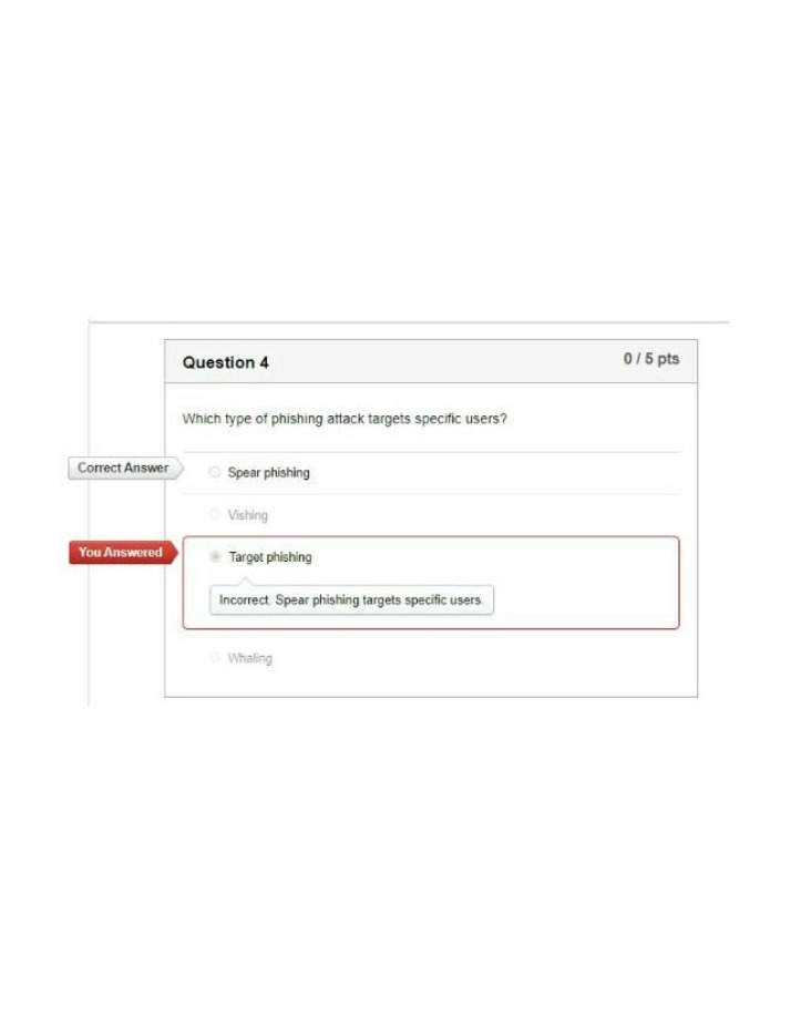 Spear Phishing - A Targeted Attack Quiz