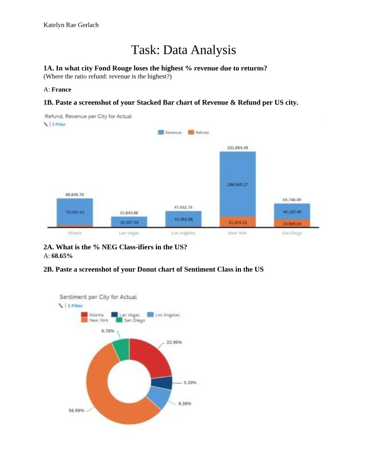 Analysis of Revenue Losses in Fond Rouge City