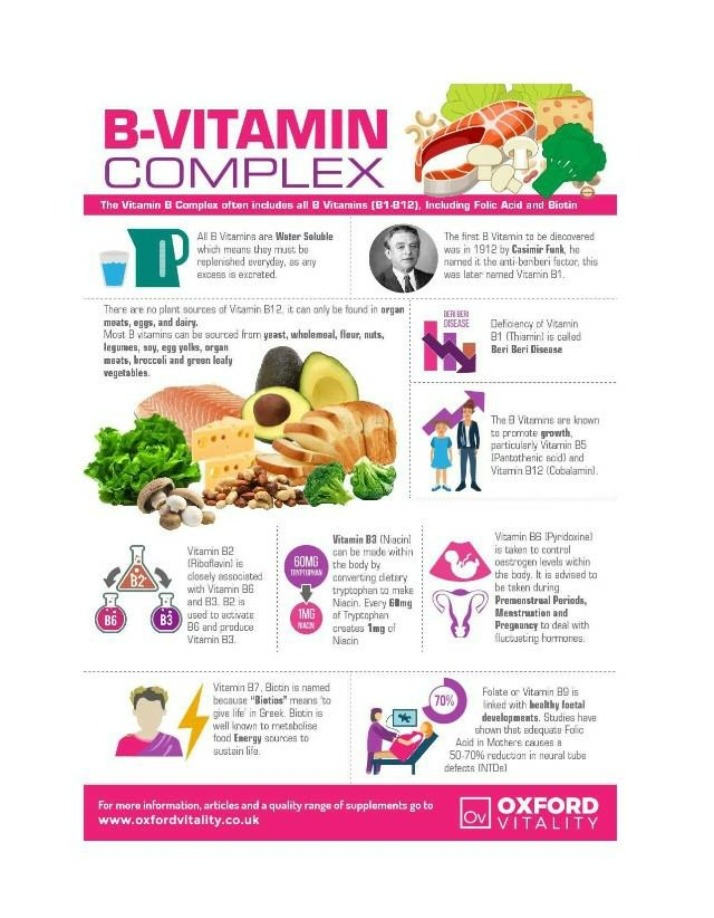 B Complex Vitamins Overview
