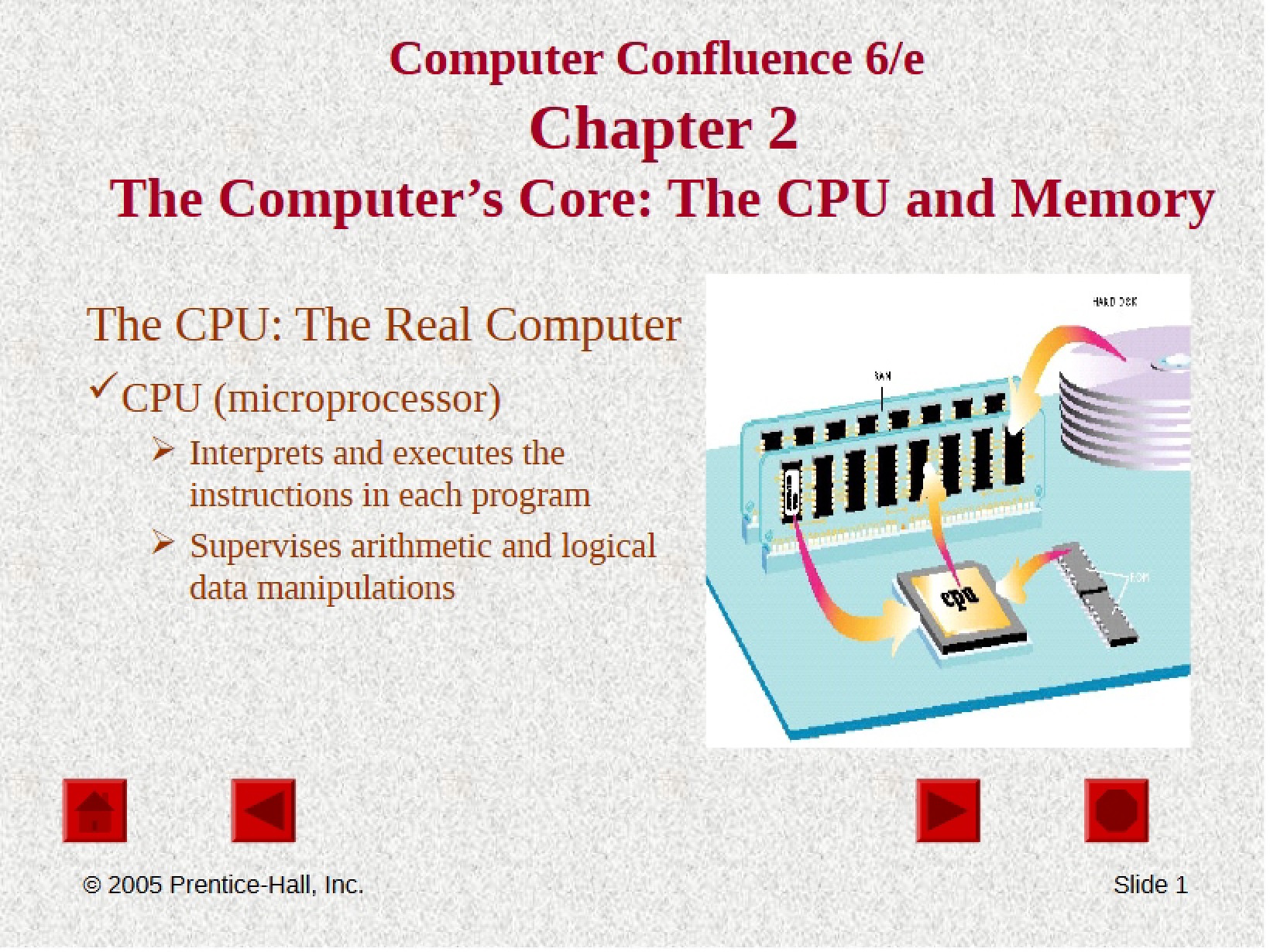 CPU and Memory The Core of the Computer