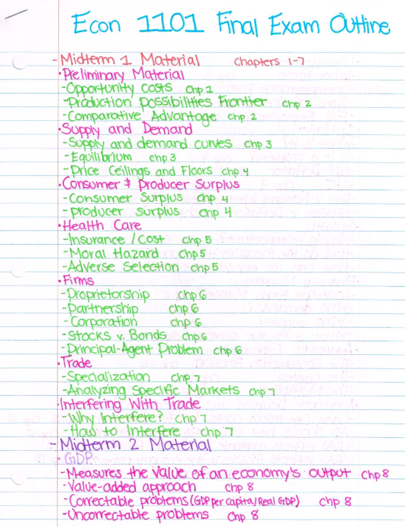Outline for the Final Macroeconomics Exam