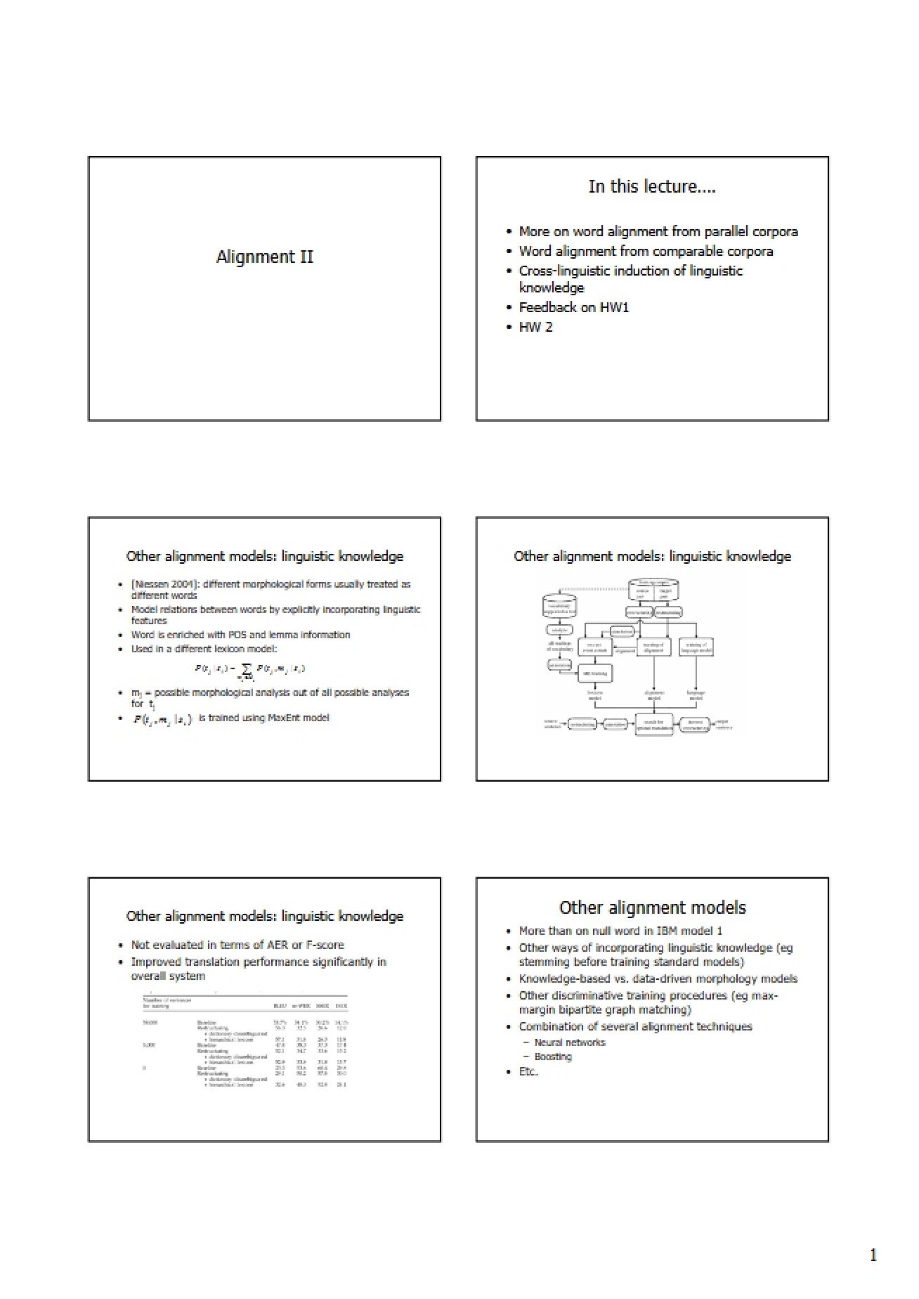 Alignment II Overview