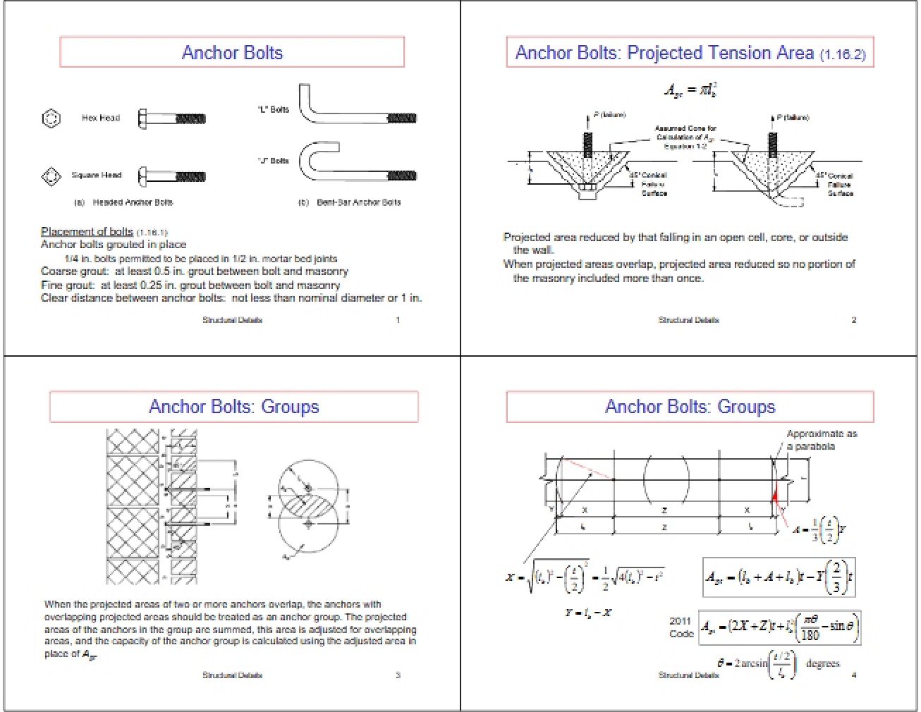 Bolts for Anchoring