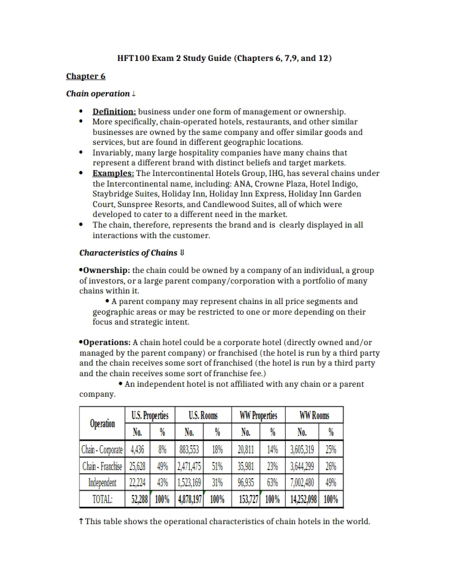 Chain Business Operations Chapter 6