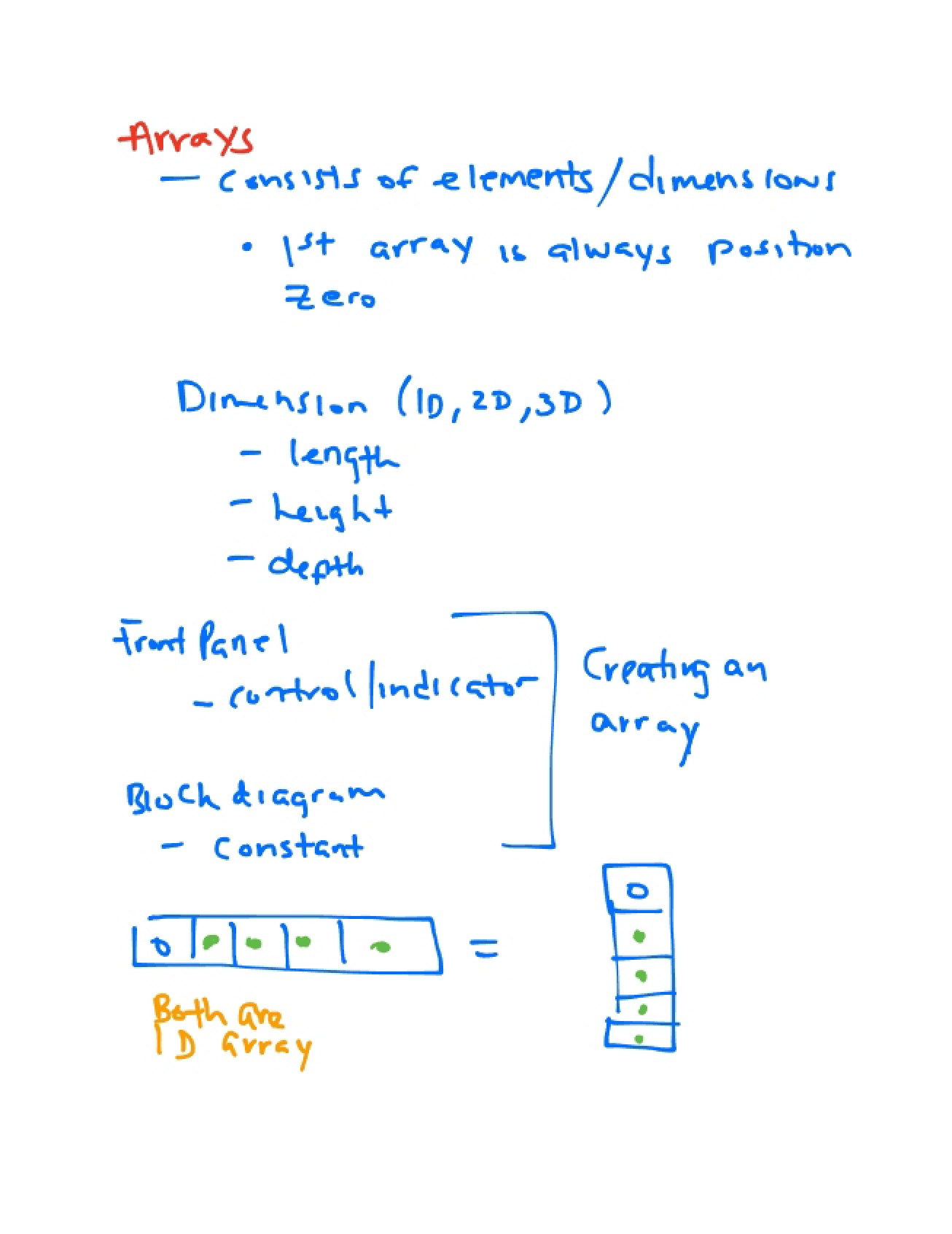 Overview of Arrays