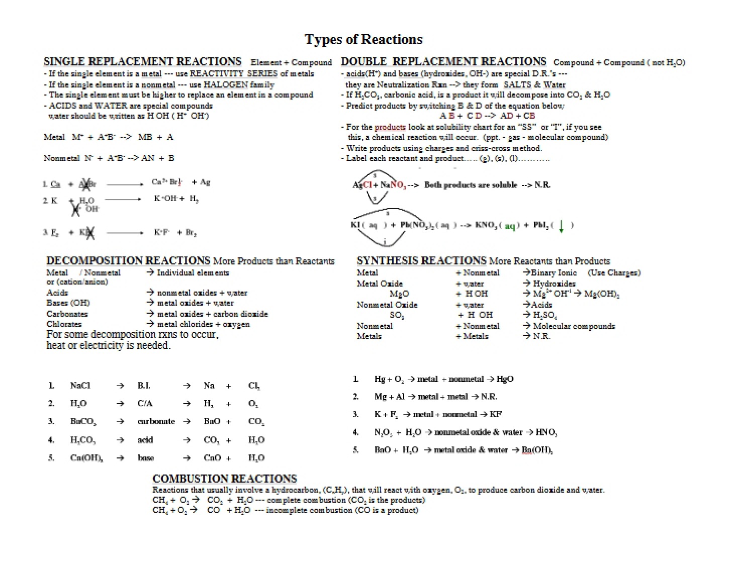 Reaction Types