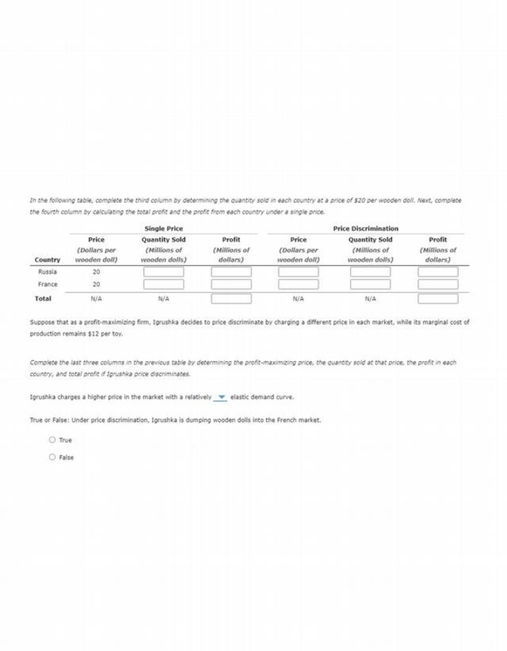 Calculating Profit Maximization Through Price Discrimination