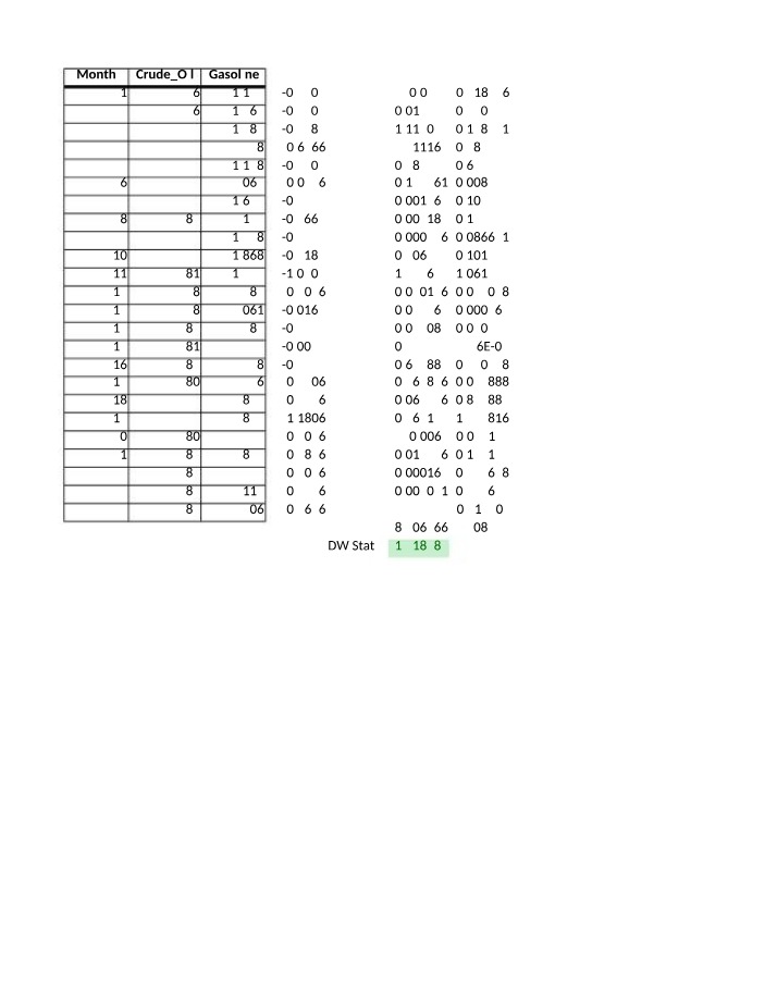 Statistical Analysis of Gasoline and Crude Oil Data