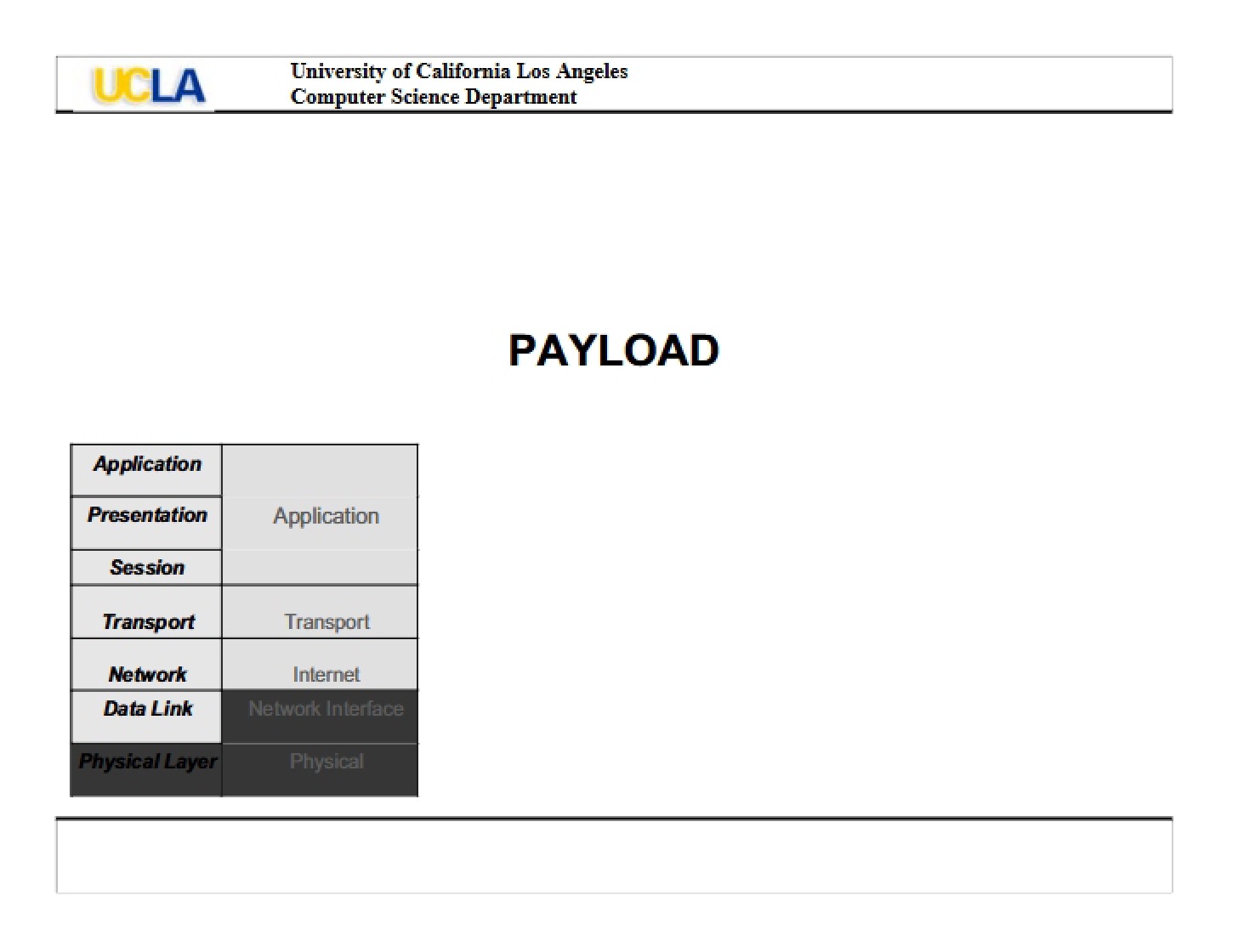 Packet Payload
