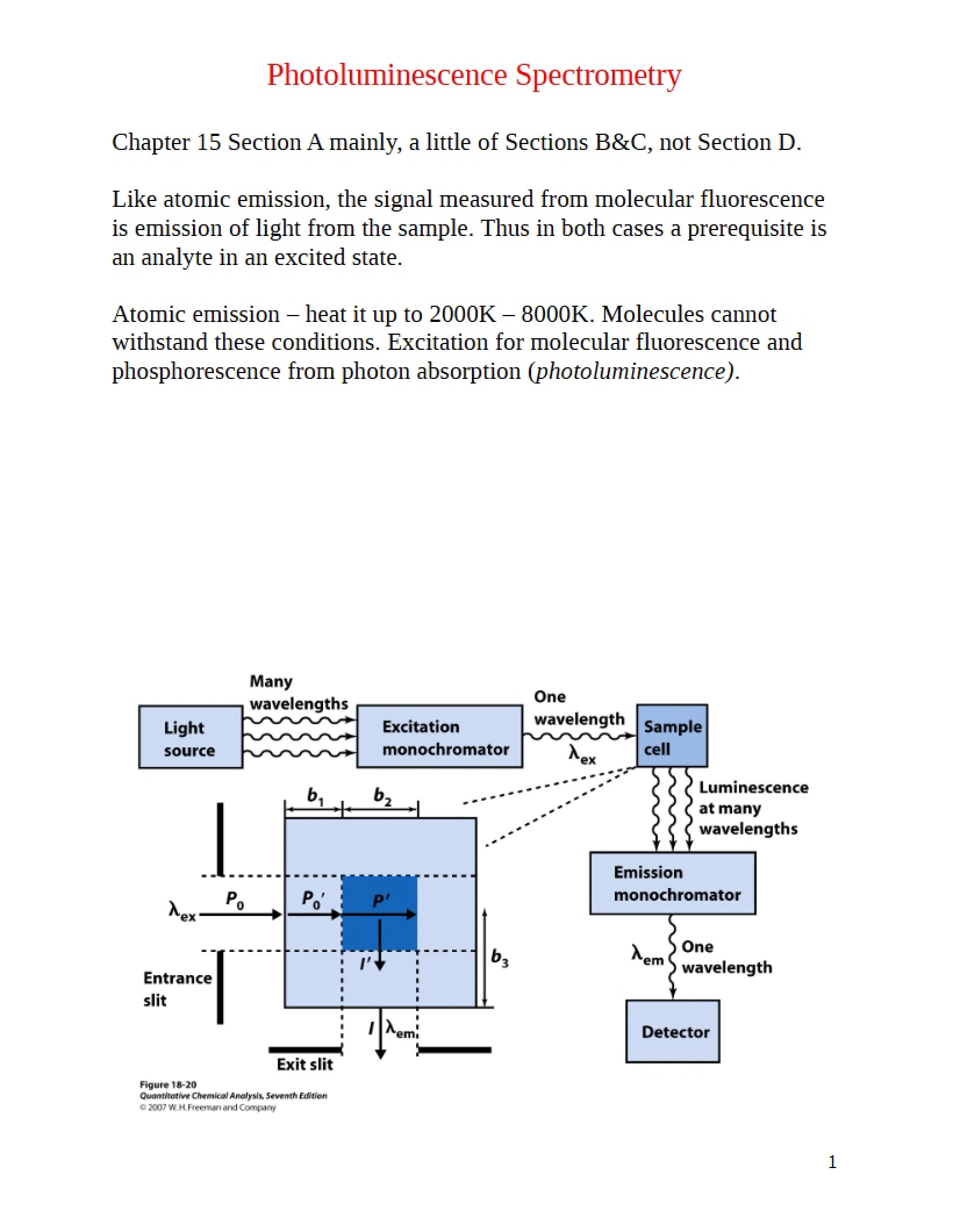 Spectrometry based on Photoluminescence